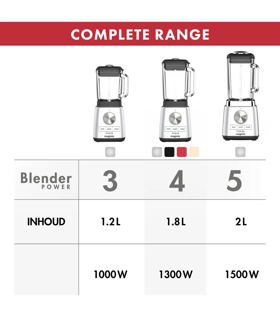 Blender Power 3 - 1,2 liter