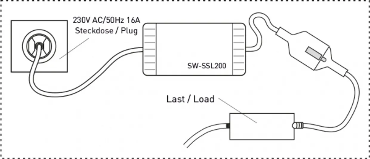 SW-SSL200-FS