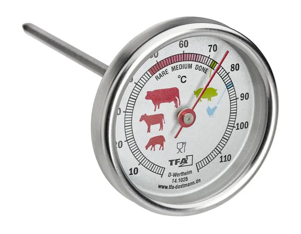 BBQ Vleeskernthermometer