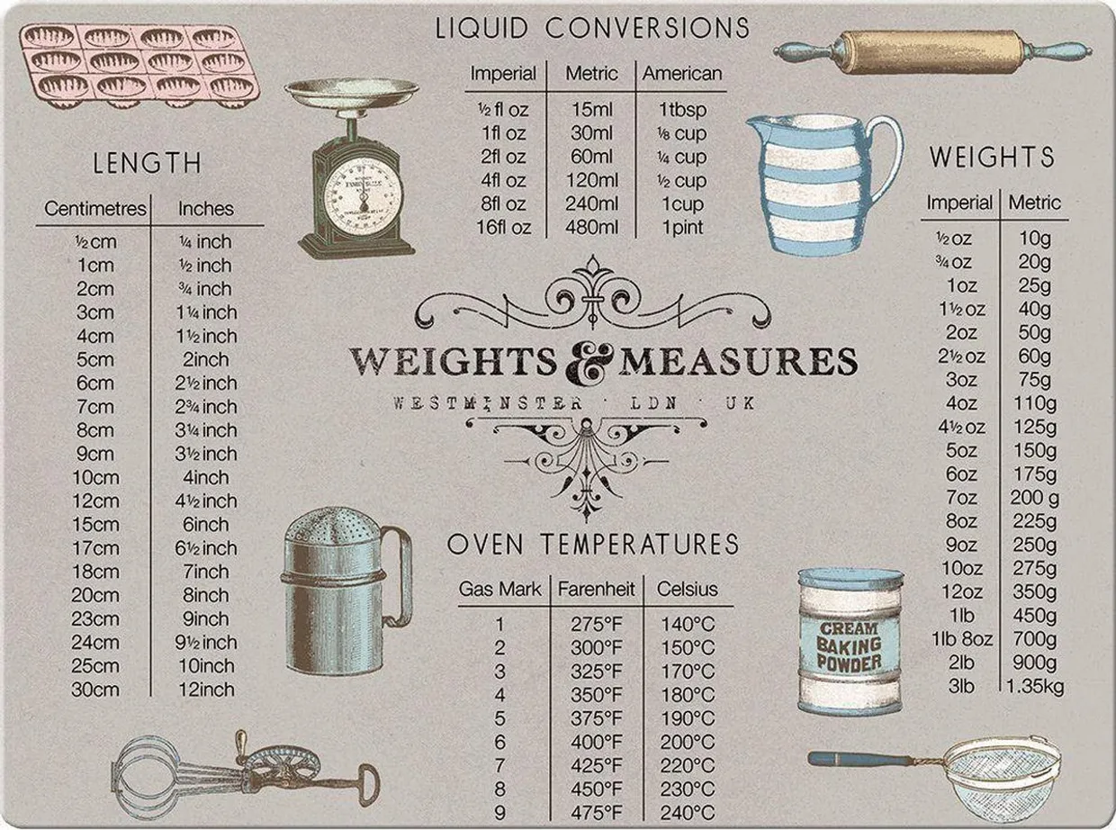 Werkblad beschermer glas 'Weights & Measures'